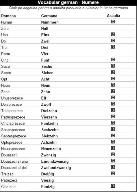 German Numbers Song – Telegraph