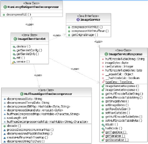 Class diagram for the client side | Download Scientific Diagram