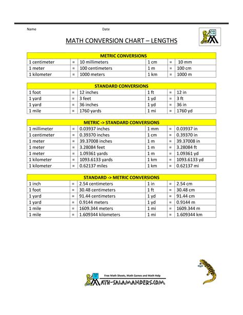 Printable Metric Conversion Chart