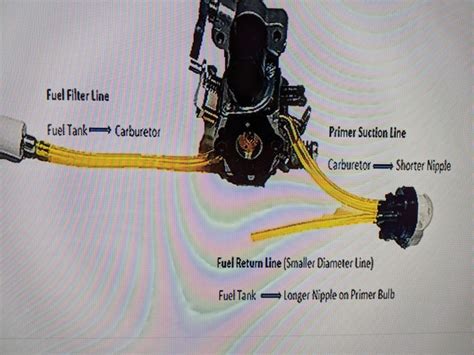 Poulan chainsaw carburetor replacement – Chaos, Texas