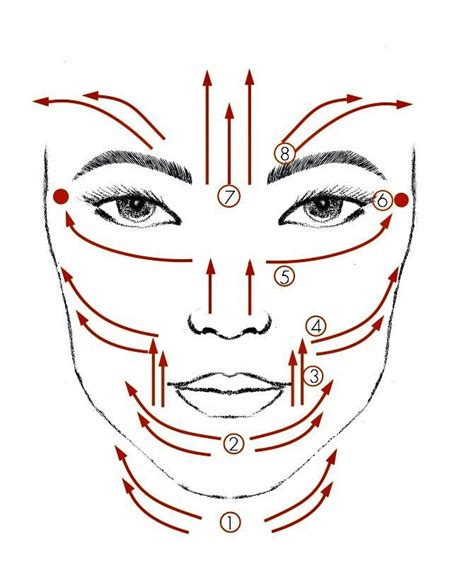 diagram showing a facial massage routine that you can easily do yourself | Facial massage ...