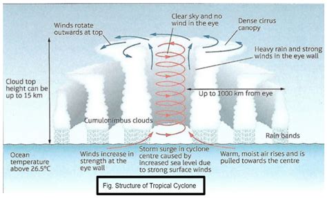 Rising Tropical Cyclone Frequency - PWOnlyIAS