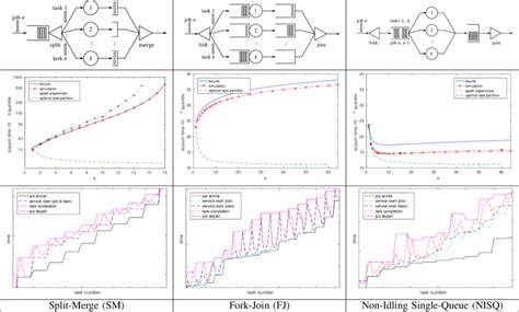 Three models of parallel systems. Their schematics, 10 −3 quantile of... | Download Scientific ...