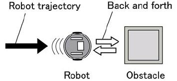 Back and forth motion. We could have tested other movement such as... | Download Scientific Diagram