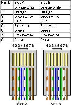 Crimping LAN Cables - Ken Corner