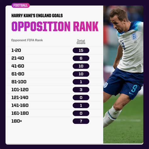 53 and Counting: Harry Kane on the Cusp of Becoming England Men's Record Goalscorer | Opta Analyst