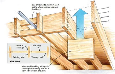 i joist installation guide | Kid Worksheet Chyme