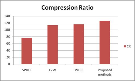 CR Graph of All four methods In the above graph CR values comparison of... | Download Scientific ...