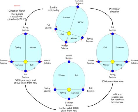 Catching Earth at Aphelion - Universe Today