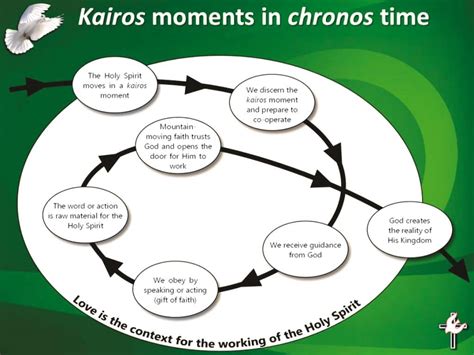 Elements of a Kairos Moment - Presbyterian-Reformed Ministries ...