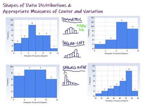 Center Of Distribution | Total Transportation Solution