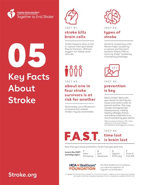 Your health is in your hands during American Stroke Month