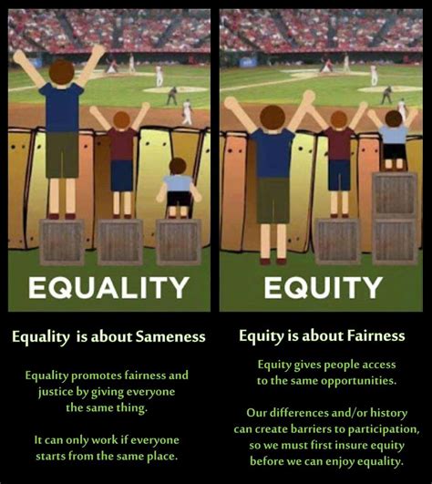 Equality vs. Equity – Omnium Gatherum