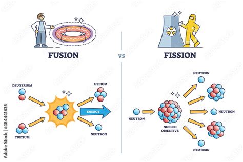 Fusion vs fission chemical process differences comparison outline ...