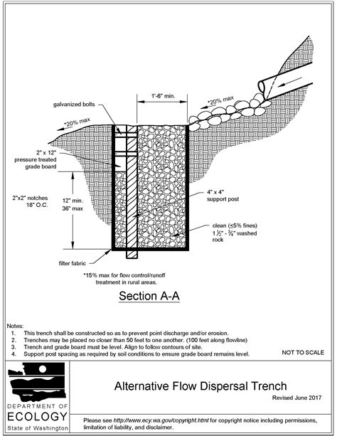 Outfall Systems