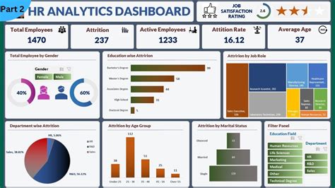 Excel Dashboard from start to end (Part 2) | HR Analytics Dashboard | Start to End Design #excel ...