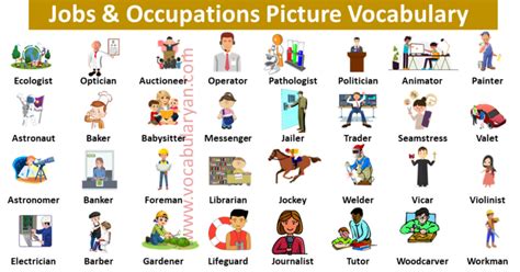 250+ Jobs and Occupation Names in English Alphabetically – VocabularyAN