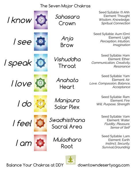 About Chakras - Sound ॐ Love Alchemy☿