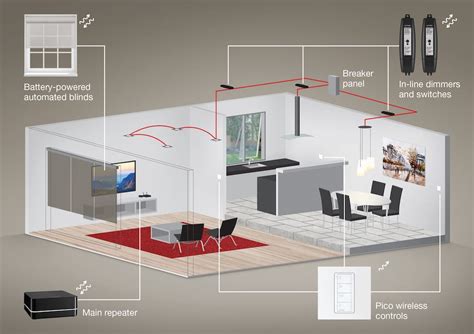 Lutron Lighting Control Panel Wiring | Shelly Lighting