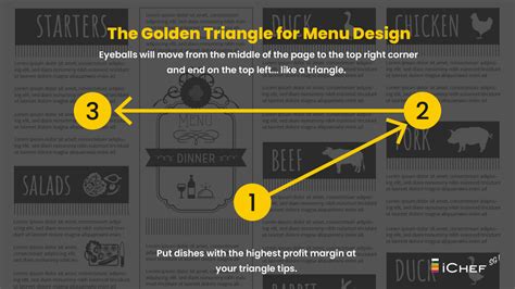 Menu Engineering: How To Build Profitable Restaurant Menu | UpMenu