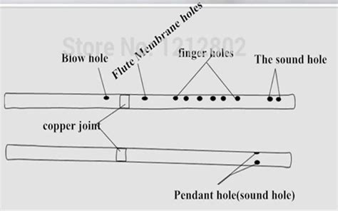 Flute Parts Diagram