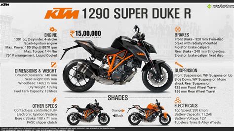 KTM 1290 Super Duke R Price, Specs, Review, Pics & Mileage in India