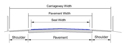 Road Width - LGAM Knowledge Base