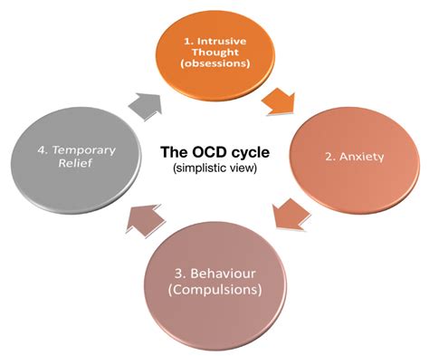 What are compulsions? | OCD-UK