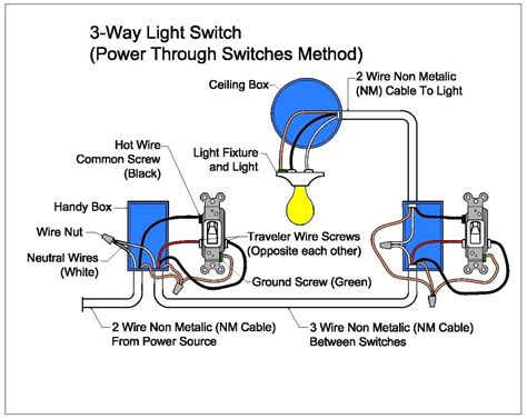 12v Light Switch Wiring Diagram