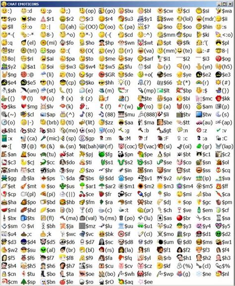 13 All Emoticons Text Images - Smiley-Face Symbols for Texting, Smiley ...