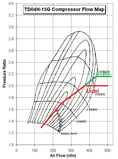 Turbo Compressor Maps on a Whiteblock - VAST Tuning LLC