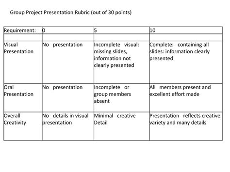 Rubric For Group Work – Telegraph