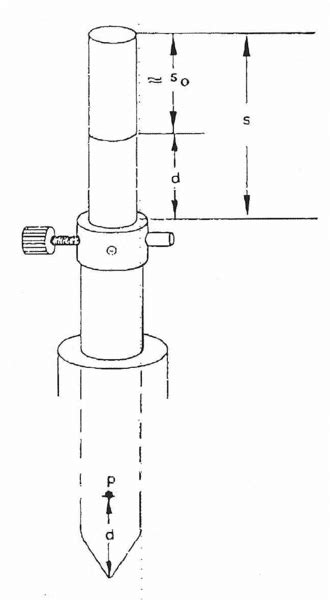 Gyroscope experiment | Physics Forums