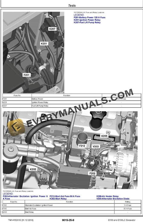 John Deere E130 E130LC Excavator Operation Test Technical Manual TM14152X19