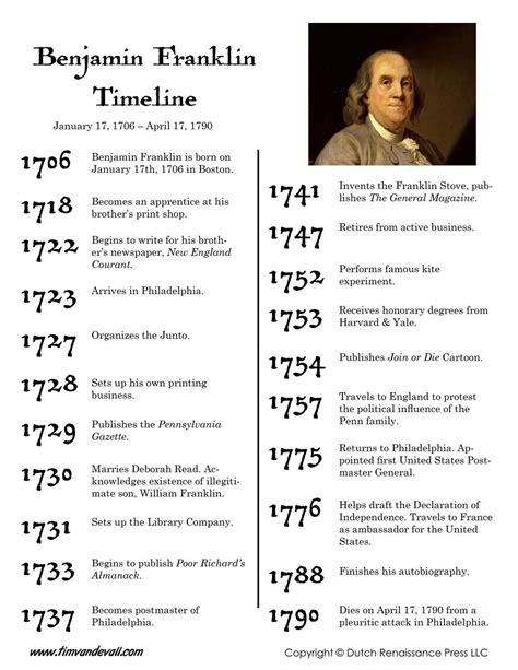 Benjamin franklin timeline, Benjamin franklin, Benjamin franklin biography