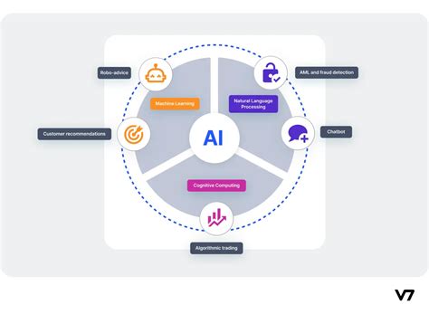 9 Innovative Use Cases of AI in Finance [+Pros & Cons]