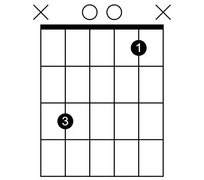 What is a sus chord and how do you use it? - Gary Rebholz