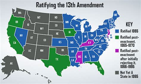 3.05 Amending the Constitution