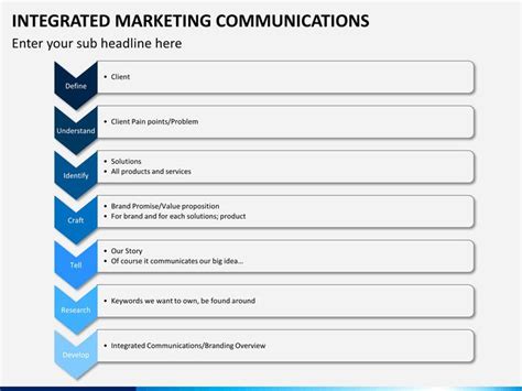 Integrated Marketing Communications Plan Template Lovely Integrated Mar ...