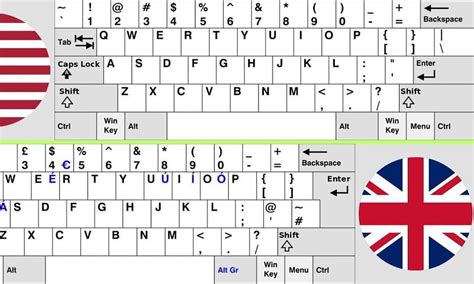 Differences Between US Vs UK Keyboard Layout, 44% OFF