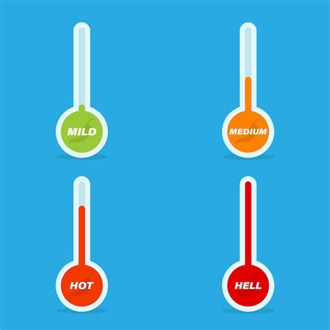 Premium Vector | Food spiciness scale set. mild, medium, hot and hell pepper levels. vector food ...