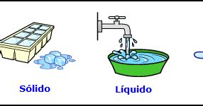 Flodossantos: Agua