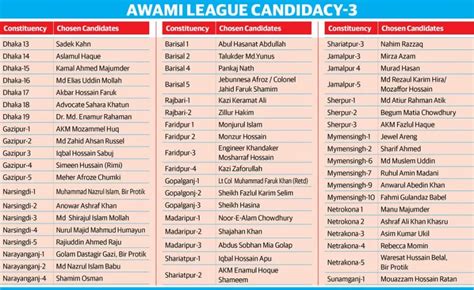 At a glance: Awami League nominees in 230 seats for the 11th general ...