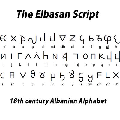 45+ Reasons To Love The New How Many Letters Are There In The Albanian ...