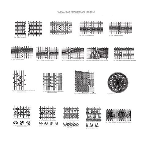 Design and Wool: Weaving techniques