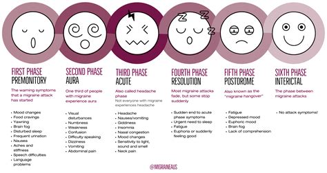 Phases of Migraine - Migraine Australia