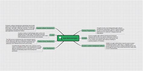 Understanding Agile Software Development With Mind Maps