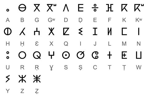 #Berber_language #Tifinagh_alphabet #Berber_alphabet #runes northafrica