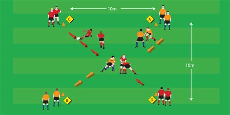 Contact Squares 2 - Falling on Ball - Under 13 Drills - Rugby Toolbox