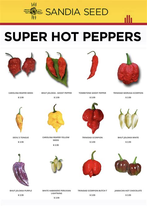 Hottest Pepper 2019 – Sandia Seed Company